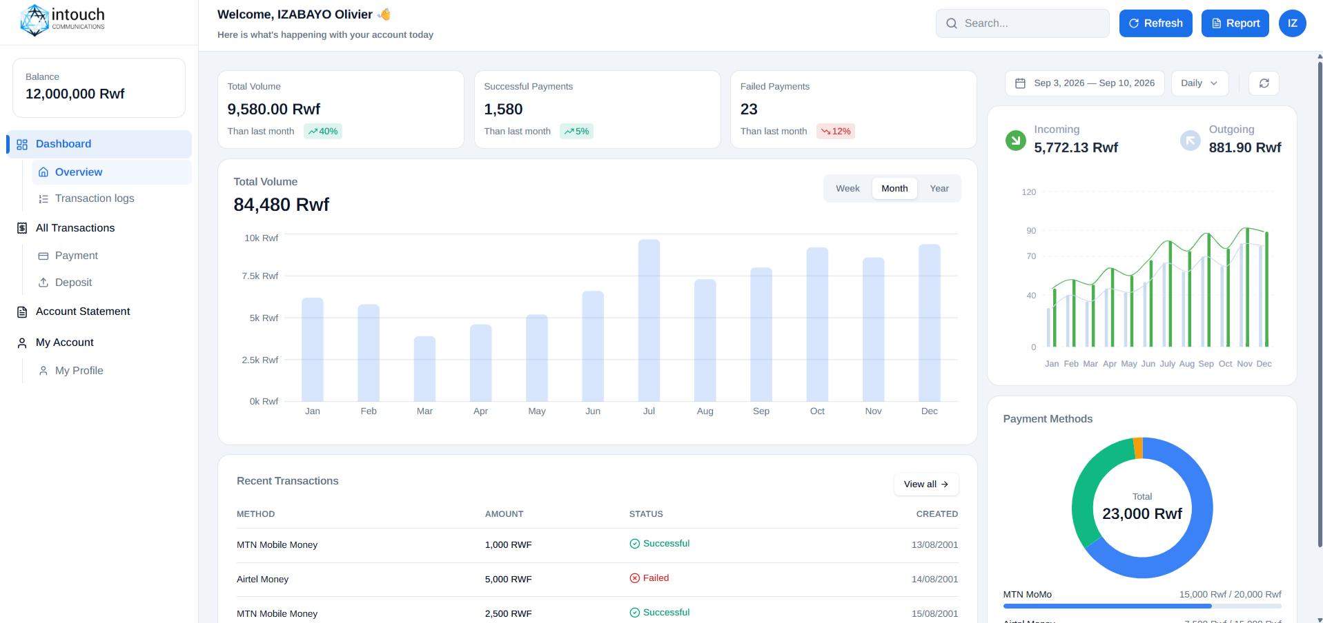 IntouchPay customer dashboard